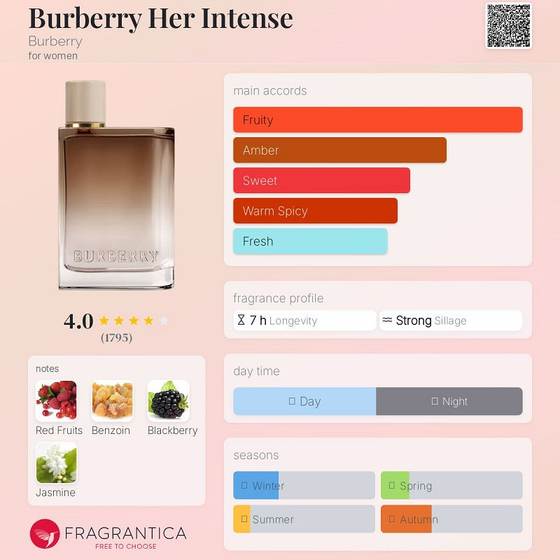 Burberry Her Intense (30ml) Eau de Parfum by Burberry