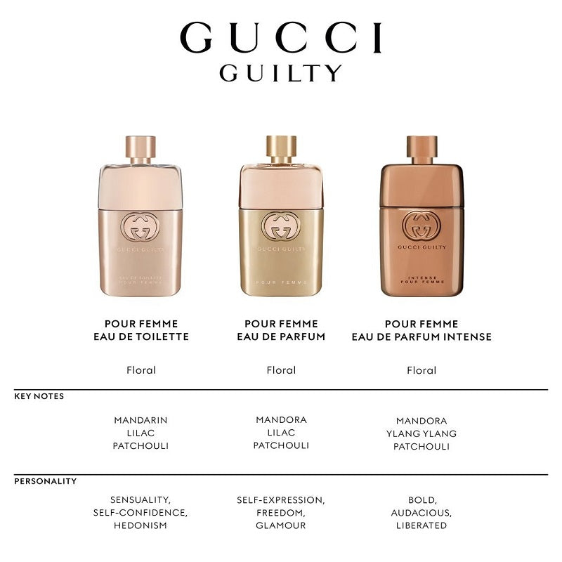 Gucci Guilty perfume bottles with product details on a white background