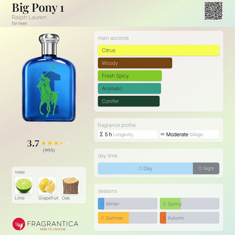 Ralph Lauren Big Pony 1 fragrance bottle with flavor profile on a light background