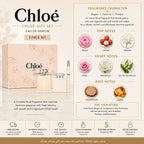 Chloe perfume gift set with fragrance character details on a beige background