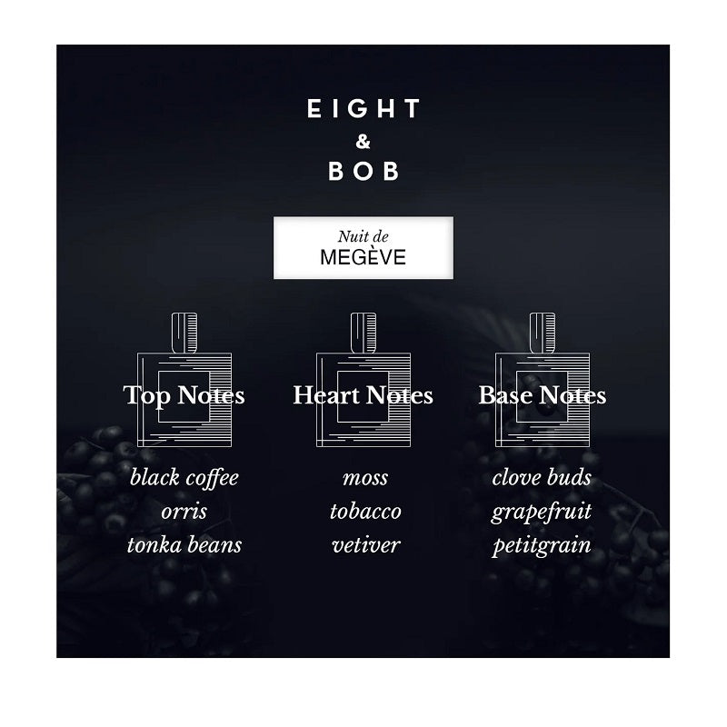 Diagram of perfume notes with 'Eight & Bob' branding on a dark background