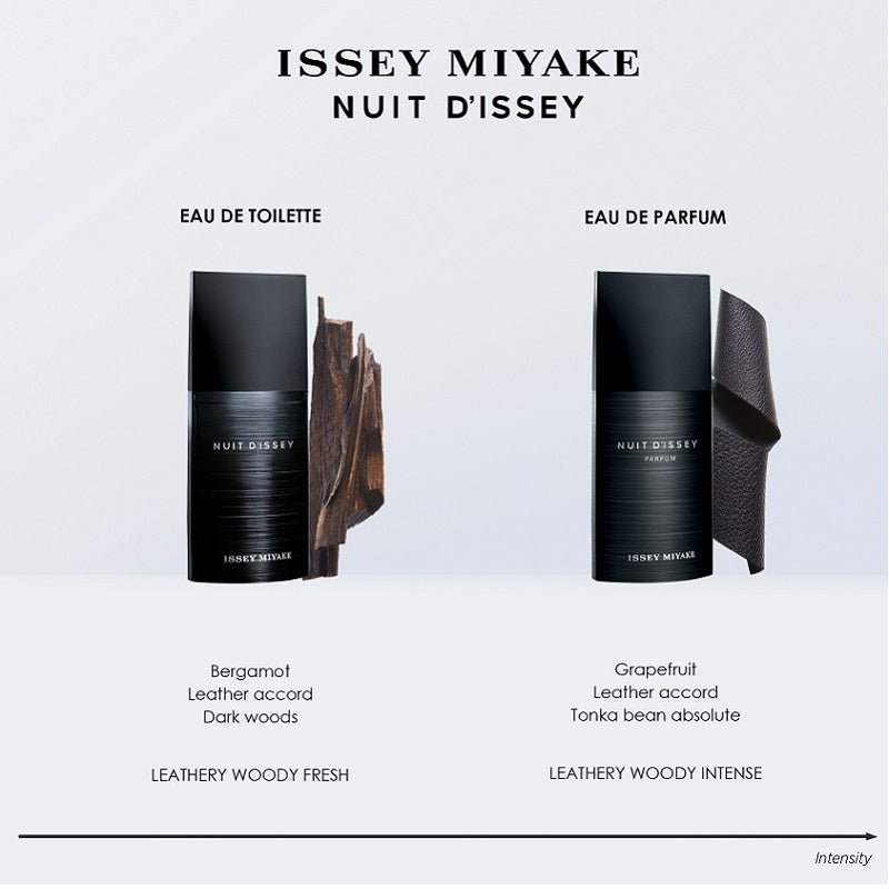 Two black perfume bottles labeled 'Nuit d'Issey' by Issey Miyake on a white background.